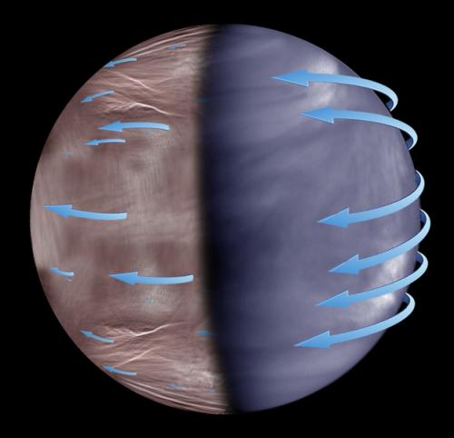 Venus, super rotation of the cloud layer